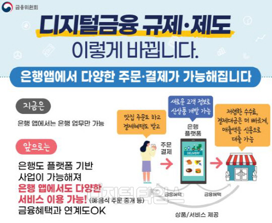 금융위원회 제공